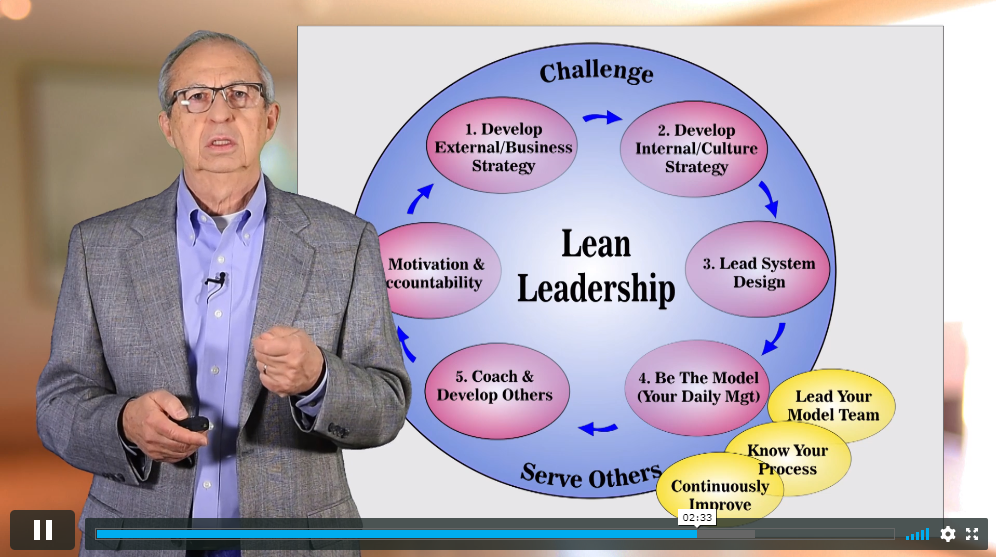 Lean Leadership, Lean Culture and Lean Management_02
