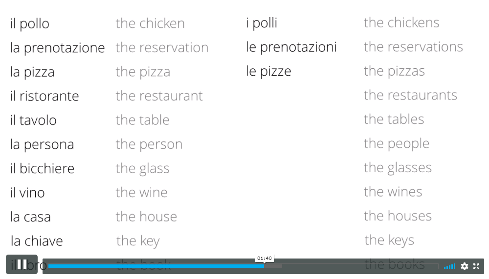 Italian Language for Beginners_04