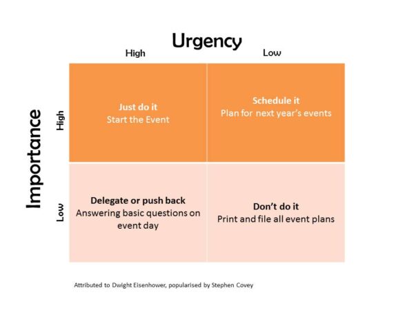 Important-urgent-matrix - Course Cloud