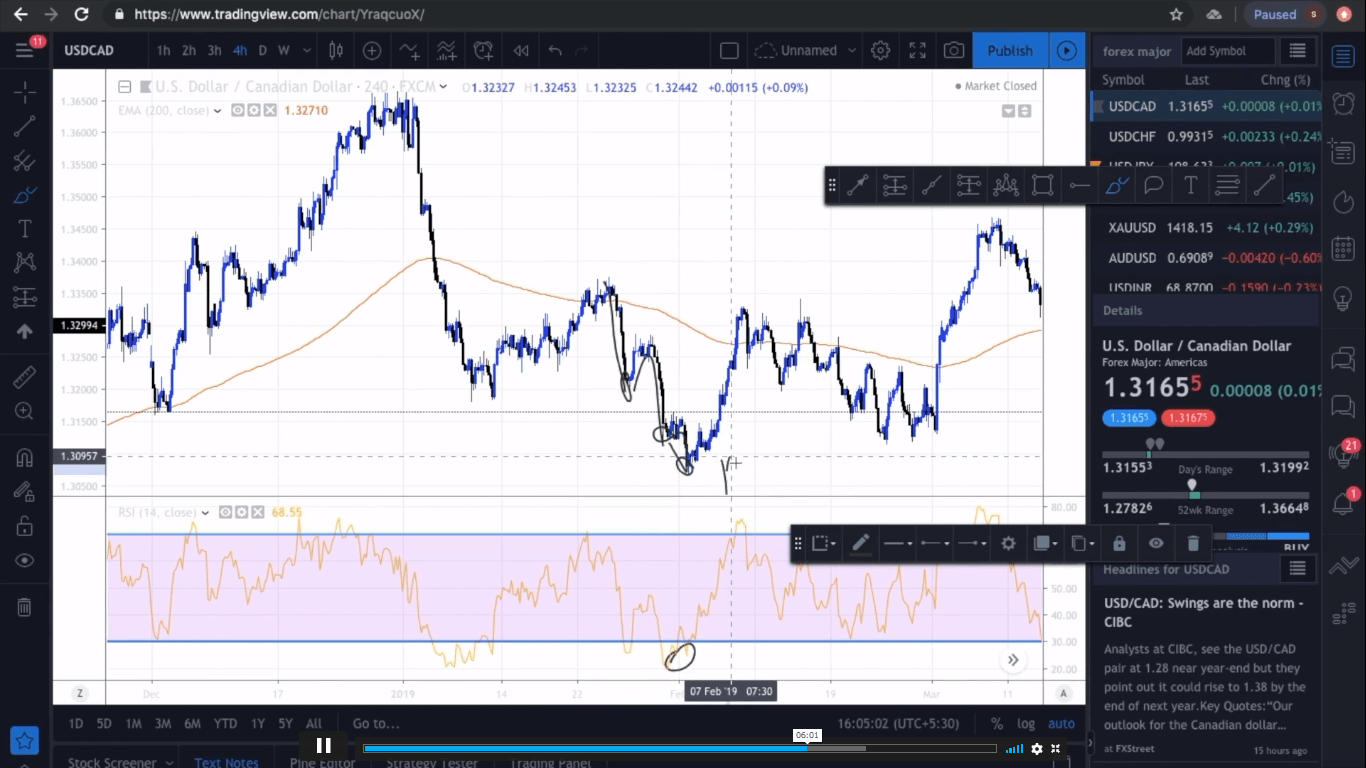 Forex Swing Trading - Course Cloud