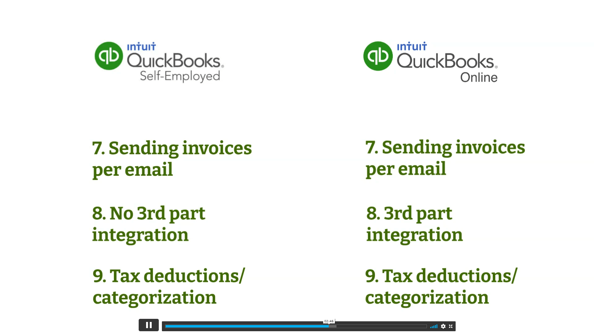 QuickBooks For Self Employed Course Course Cloud