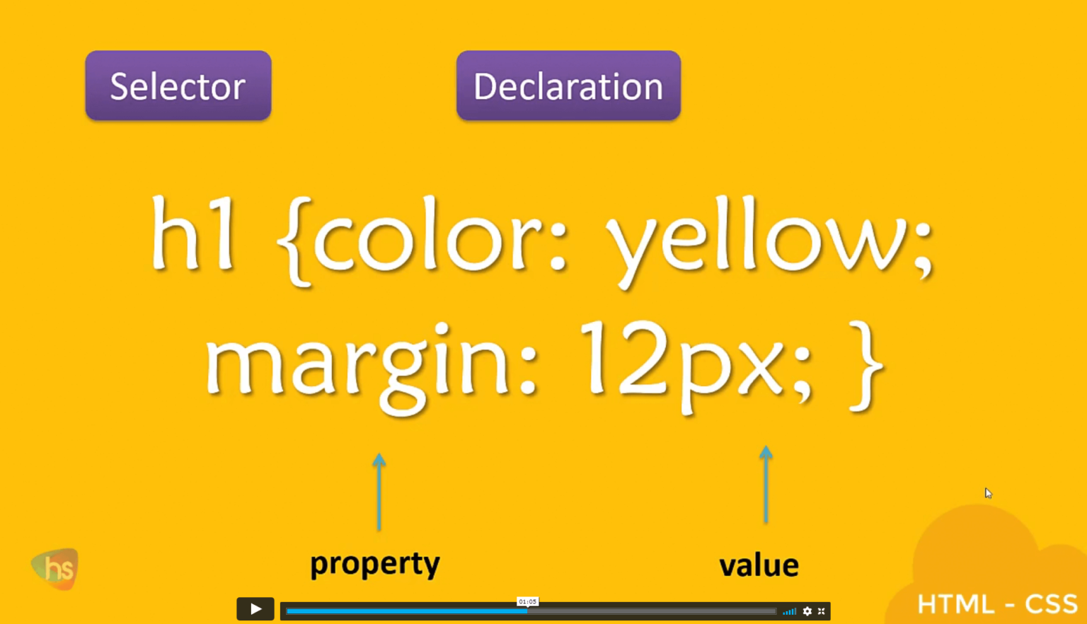 Learn to Code HTML, CSS for Beginners: Coding for Kids - Course Cloud